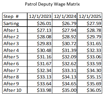 Wage Matrix 2023